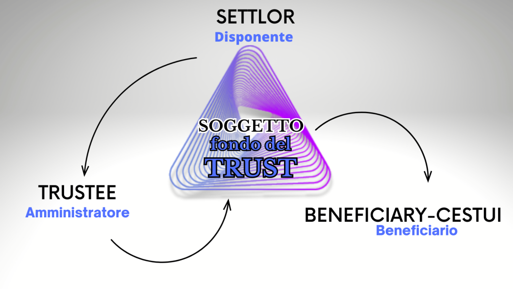 REPUBBLICA-ITALIANA-BIS-1024x577 TRUST