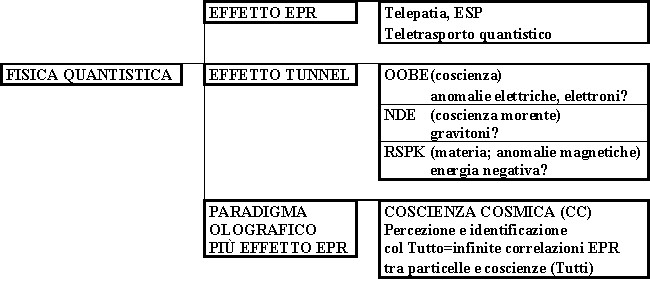 img FISICA QUANTISTICA, TELEPATIA E ALTRI FENOMENI PARANORMALI